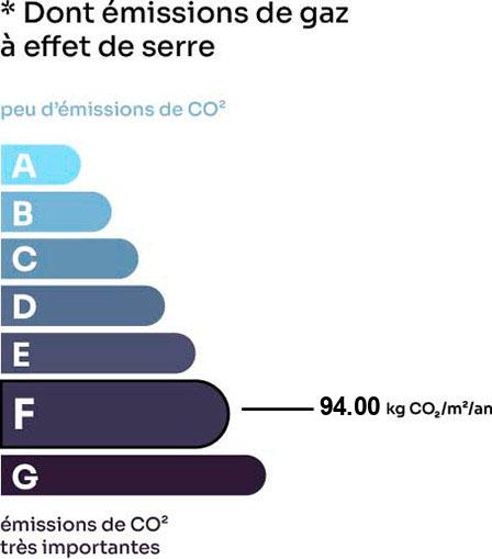 ges